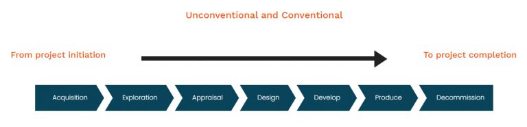 AWT International – From Concept to Delivery